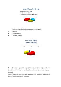 Referat - Balanța de Plăți a României - Structură și Tendințe
