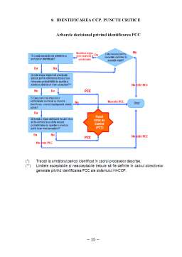 Proiect - Implementarea Sistemului HACCP pentru Laptele de Consum