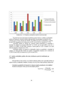 Licență - Analiza achizițiilor publice - studiu de caz la Primăria Arad