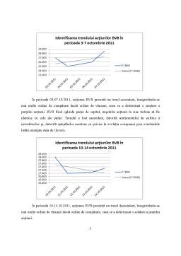 Proiect - Managementul portofoliului format din acțiunile BRK și BVB, în perioada 3 octombie 2011 - 28 octombie 2011