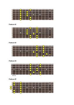 Curs - Lecții de chitară