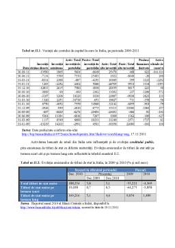 Referat - Factori de Influență Caracteristici Mediului Bancar de Retail în Italia