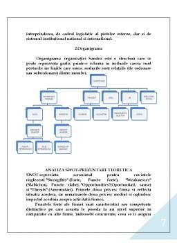 Proiect - Caiet de practică - Sandoz Pharma Services