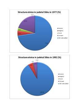 Proiect - Analiza evoluției demografice în Județul Sibiu