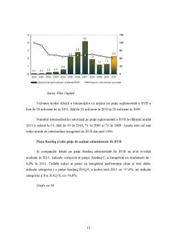Referat - Evoluția Bursei în 2011 și Perspective pentru 2012