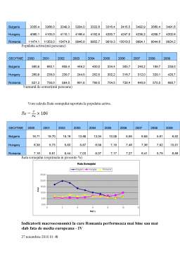 Proiect - Comparații internaționale pe baza rezultatelor la nivel macroeconomic - România versus alte state membre UE