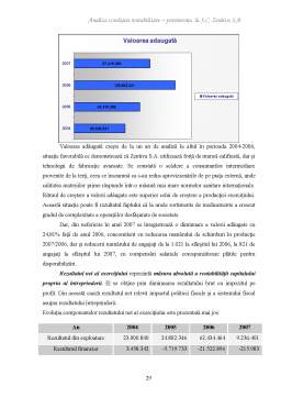 Disertație - Analiza corelației rentabilitate-patrimoniu la SC Zentiva SA