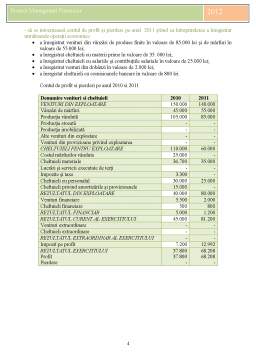 Referat - Management financiar - calcularea bilantului, CPP-ului și analiza financiară a unei firme