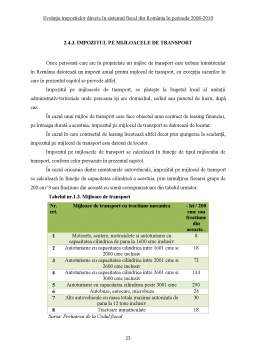 Disertație - Evoluția Impozitelor Directe în Sistemul Fiscal din România în Perioada 2008-2010