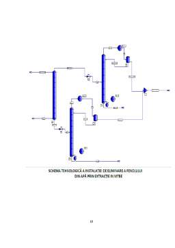 Proiect - Proiectarea tehnologică a unei instalații de eliminare și recuperare a fenolului prin extracție în MTBE urmată de fracționare