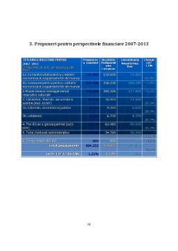 Proiect - Resursele Bugetului Uniunii Europene - Veniturile și Cheltuielile Bugetului UE