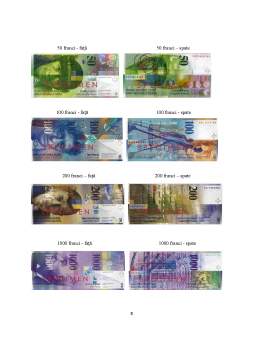 Proiect - Riscul de schimb valutar - francul elvețian