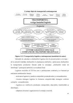 Proiect - Rolul transportului în sistemul de logistică