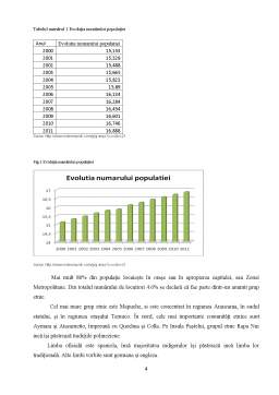Proiect - Analiza geo-economica a statului Chile