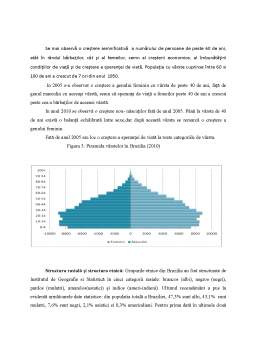 Proiect - Brazilia - analiza demografică