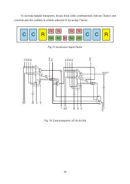 Proiect - Actel, Circuite FPGA (Antifuse), Familia - Axcelerator