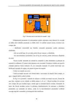 Licență - Proiectarea Acționărilor Electropneumatice din Componența unei Stații de Sortare Automată