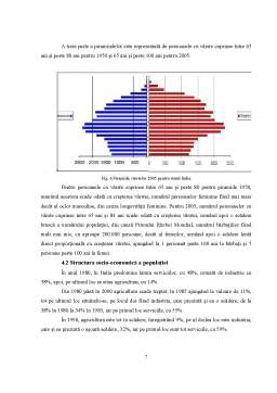 Proiect - Analiza demografică a Italiei