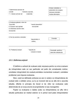 Proiect - Analiza diagnostic și evaluarea SC Cilindrul SA Călan