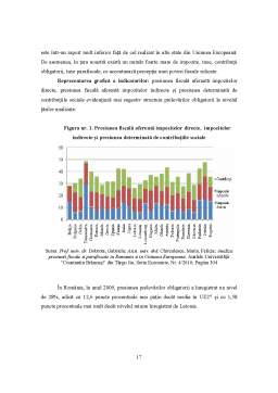 Proiect - Evoluția Presiunii Fiscale în România și Implicațiile Acesteia