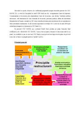 Proiect - Evoluția CEC Bank în economia românească