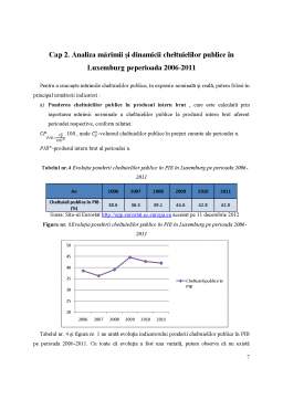 Proiect - Analiza Cheltuielilor în Luxemburg