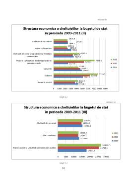 Proiect - Analiza structurii și dinamicii cheltuielilor publice din bugetul de stat al României