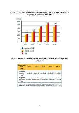 Proiect - Indemnizații brute plătite pe total piață și pentru asigurări de viață în România (anul 2010)