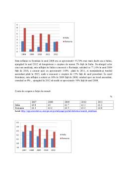 Proiect - Analiza comparativă la nivel economic între România și Italia