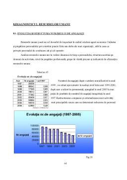 Licență - Analiza economico-financiară - Petrom
