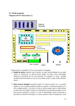 Proiect - Mavi Electronics