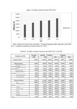 Referat - Evoluția Veniturilor Fiscale în Bugetul de Stat 2009-2013