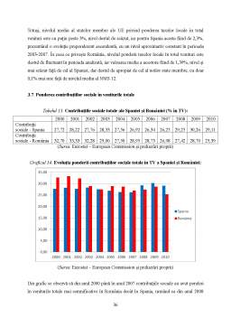 Proiect - Analiza Sistemului Fiscal al Spaniei Comparativ cu Cel al României în Perioada 2000-2010