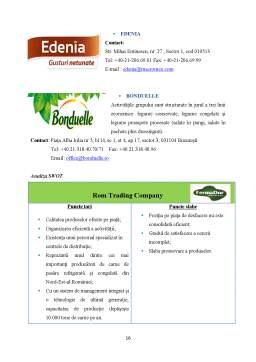 Proiect - Gestionarea Depozitului Logistic Carrefour