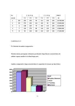 Proiect - Analiză comparativă a calității produsului laptop cu celelalte produse existente pe piața românească