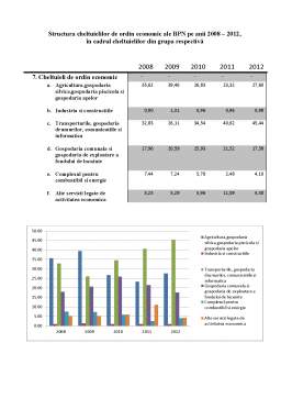 Laborator - Analiza Cheltuielilor de Ordin Economic în BPN Anii 2008-2012