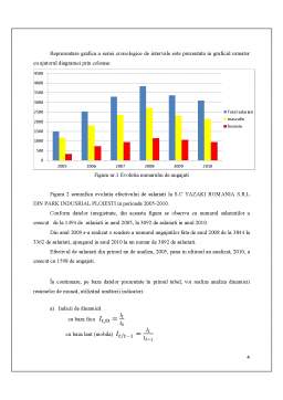 Proiect - Analiza statistică a situației resurselor de muncă la SC Yazaki România SRL