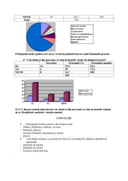 Referat - Studiu Statistic Privind Turismul în Județul Suceava