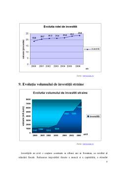 Proiect - Analiza Principalior Indicatori Macroeconomici în Perioada 2000-2006
