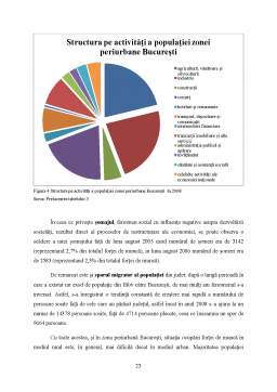 Licență - Spațiul periurban - dimensiune și cerințe ecologice - studiu de caz București