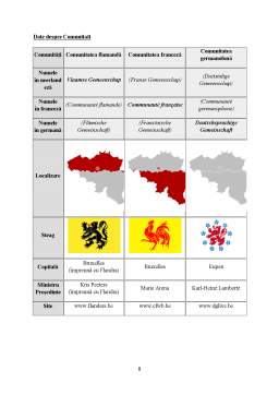 Proiect - Studiu comparativ cu privire la organizarea regională în Belgia și în Marea Britanie