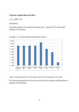 Proiect - Analiza Statistică a Județelor din România după Numărul de Spitale