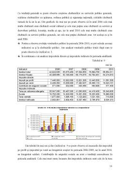 Referat - Analiza Cheltuielilor și Veniturilor Publice în România în Perioada 2006-2010