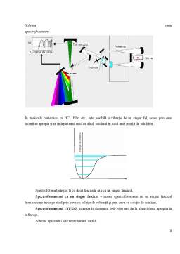 Referat - Spectrofotometrie