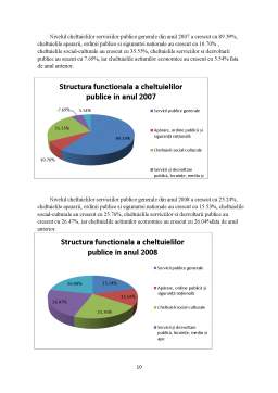 Proiect - Analiza Structurii și Dinamicii Cheltuielilor Publice din Bugetul de Stat al României