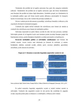 Licență - Structura Sistemului de Resurse Financiare Publice și Factorii de Influență