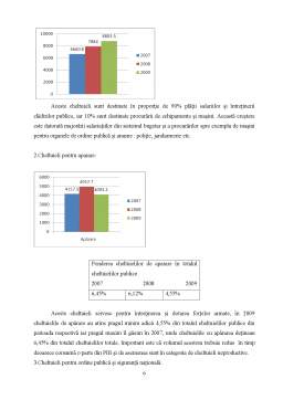 Referat - Structura și Dinamica Cheltuielilor Publice din Bugetul de Stat al României