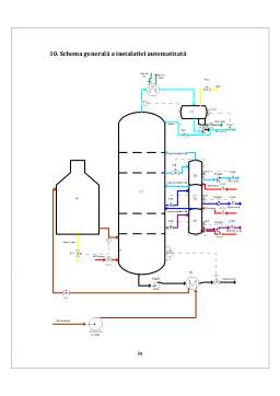 Proiect - Tehnologia Distilării Petrolului