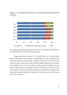 Disertație - Cercetarea Intențiilor de Cumpărare pentru Autoturismele Marca Dacia