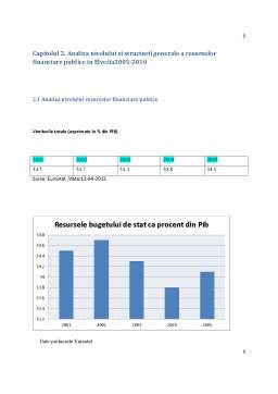 Proiect - Analiza dimensiunii și structurii resurselor finanțelor publice la nivel de stat Elveția 2000-2005